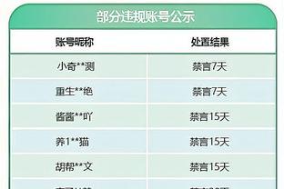 西甲前三集体刹车！头名皇马战平，第二赫罗纳输球&第三巴萨闷平